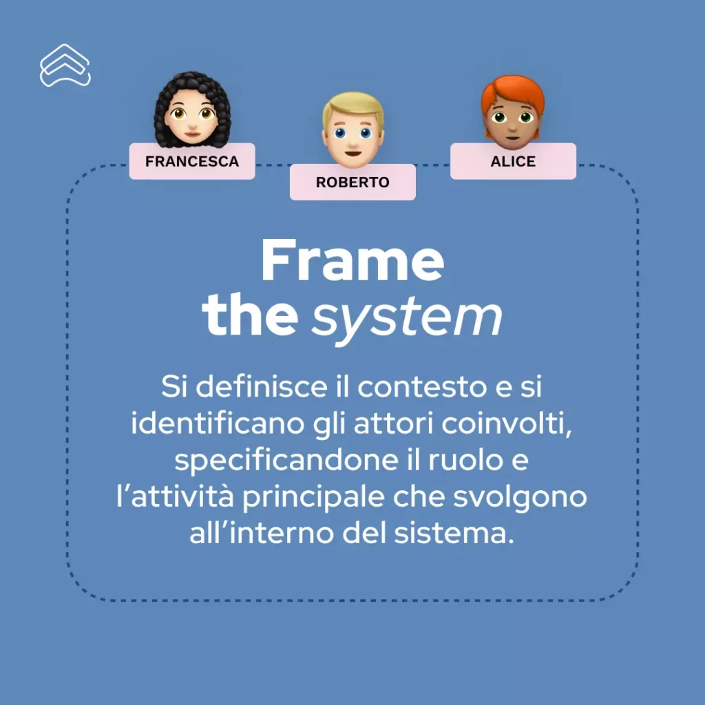 03-system-map